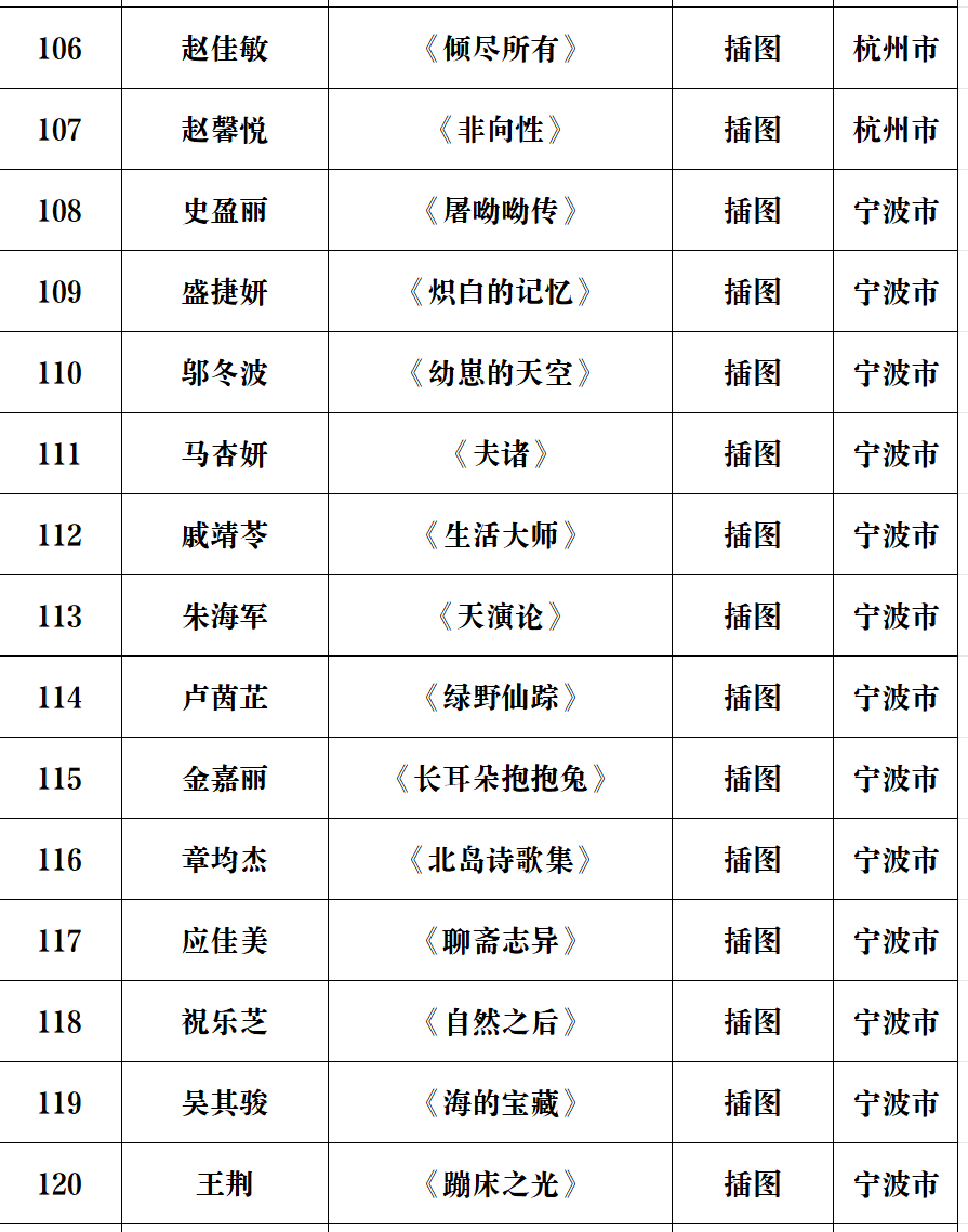 嘉兴美术馆